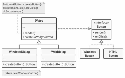 工厂方法模式 项目策划与公关服务的创意孵化器