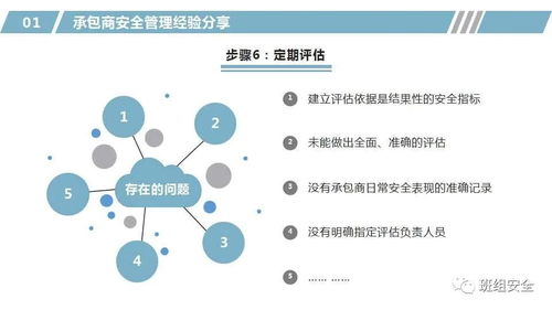 外资企业承包商安全管理经验分享 构建高效风险防控体系