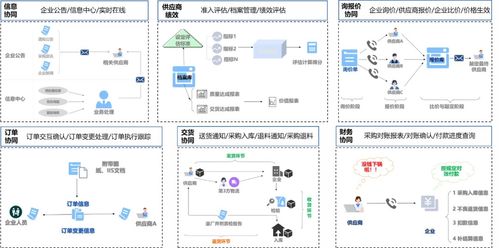 金蝶云·星空 全业务链数字化覆盖，赋能模具企业管理升级