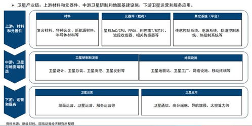 商业航天的终极竞争 成本控制与商业生态构建的双重较量