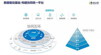 致远互联荣获2018年度工业互联网产品及解决方案金工奖，助力制造企业数字化落地