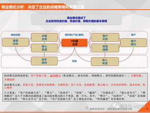 如何有效实施企业管理诊断