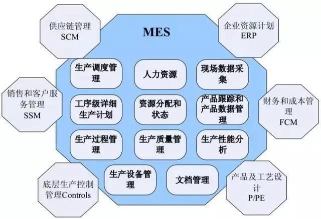 仙知小课堂|MES、WMS、ERP与工业4.0时代下的智能制造企业管理