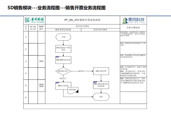2024年大型制药集团企业数字化转型 SAP蓝图设计全解析与企业管理变革